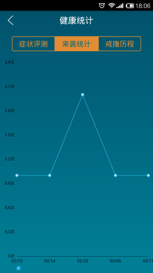 戒客(戒色软件) v2.5.1.2 安卓版2