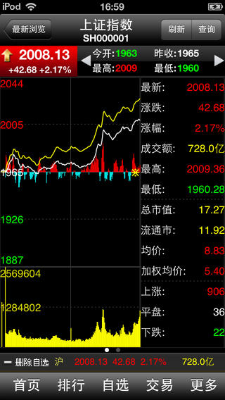 财富证券大智慧iPhone版 v1.60 苹果越狱版1