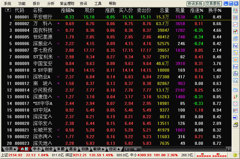 华泰证券网上交易系统专业版1 华泰证券专业版1