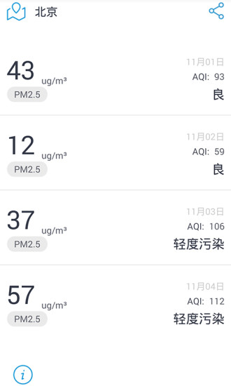 iKair雾霾预报 v1.0.1 安卓版2