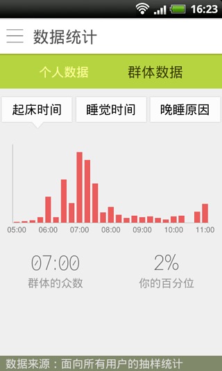早睡早起 v2.2 安卓版2