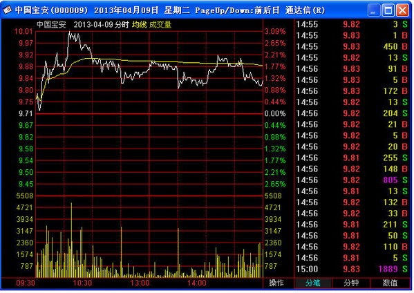 国元领航合一版 v6.30 官方最新版0