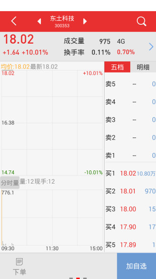 极客金融家(天风证券极速版) v8.02.02 安卓版0