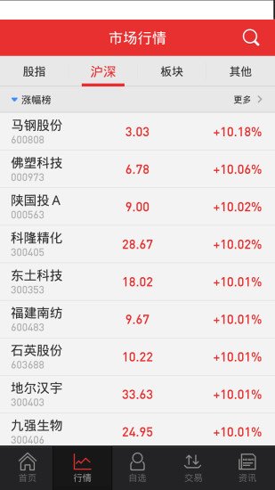 极客金融家(天风证券极速版) v8.02.02 安卓版2