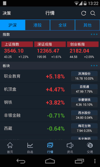 国泰君安易阳指plus苹果手机版 v8.27.7 官方iphone版2