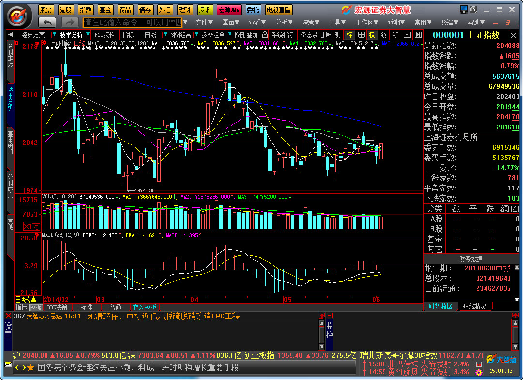 申万宏源证券大智慧专业版 v7.09 官方最新版0