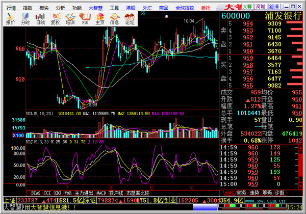国盛证券大智慧 v6.0 最新版0