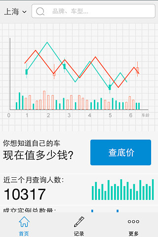 二手车行情价 v2.0 安卓版0
