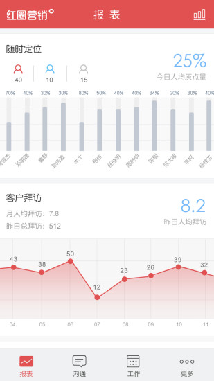 红圈营销软件(红圈营销+) v2.3.0.002 安卓版0