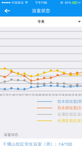 山东师范大学智慧山师ios版 v3.0.5 官网iPhone版0