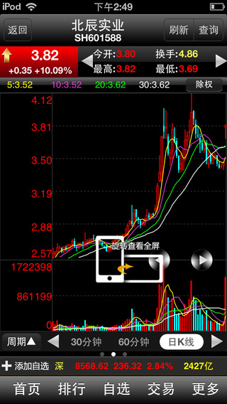 国元点金移动证券智慧iPhone版 v1.25 苹果手机版2