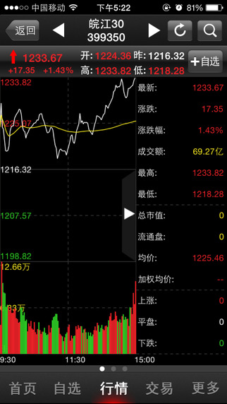 国元点金移动证券苹果版 v6.12.6 苹果手机版1