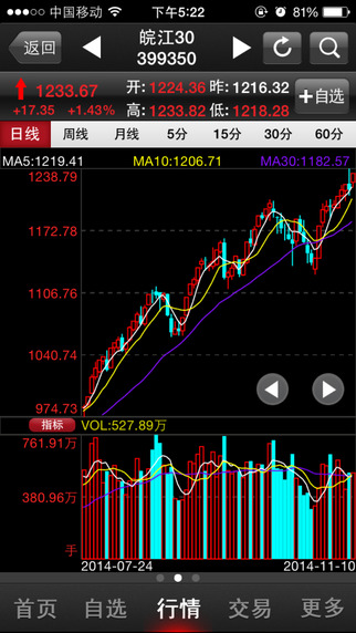 国元点金移动证券苹果版 v6.12.6 苹果手机版2