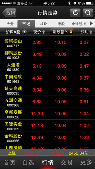 国元点金移动证券苹果版 v6.12.6 苹果手机版3