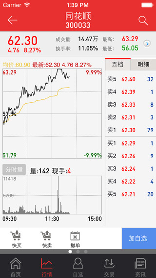 中山证券同花顺iphone版 v4.2.7 苹果手机版1