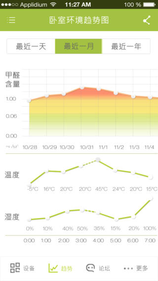 海尔醛知道iphone版 v1.5.6 苹果手机版0