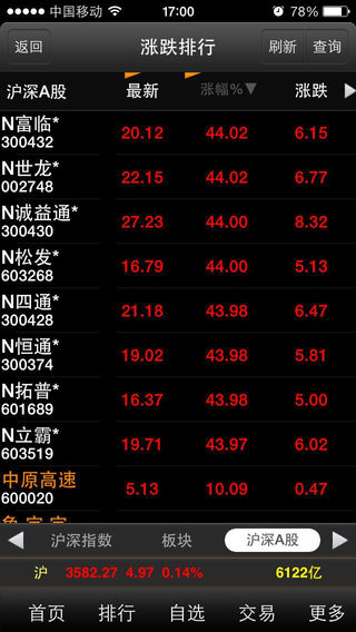 大智慧专业版iphone版 v3.00 苹果手机版1