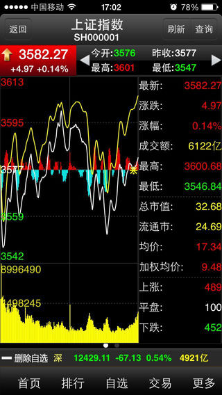 大智慧专业版iphone版 v3.00 苹果手机版2