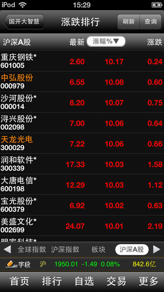 国开证券大智慧iPhone版(开鑫财好) v3.18 苹果版0