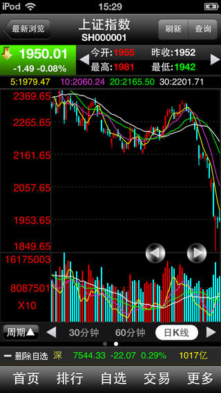 国开证券大智慧iPhone版(开鑫财好) v3.18 苹果版1
