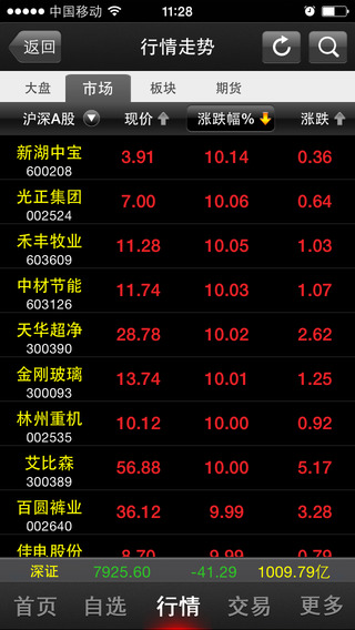 世纪证券朝阳世纪iphone版 v3.3.8 苹果版0