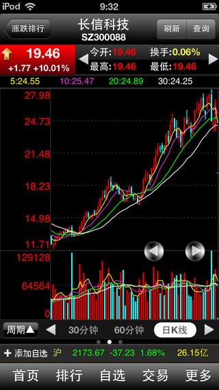 开源证券大智慧iphone版 v3.3.0 官方苹果版2