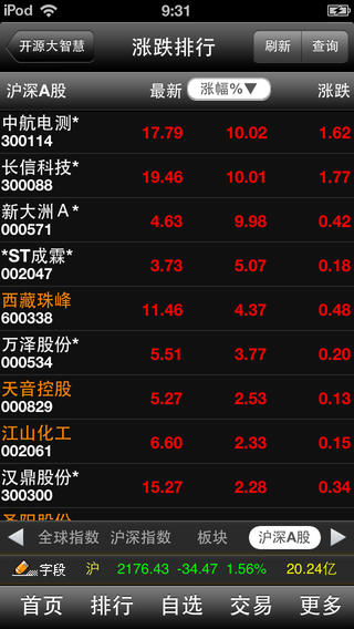 开源证券大智慧iphone版 v3.3.0 官方苹果版0