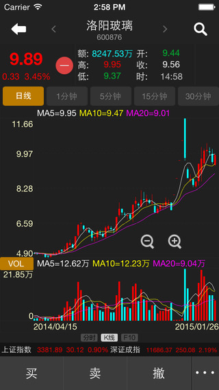 齐鲁证券融易汇新版iphone v7.12.2156 苹果手机版0