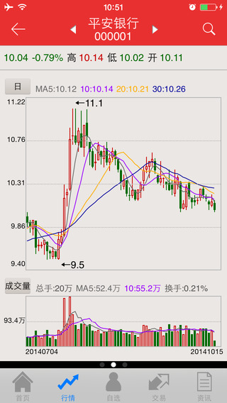 金中投经典版v2.0 v2.1.0 安卓版0
