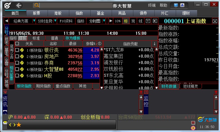 广发华福证券大智慧专业版 v8.21 官方版0