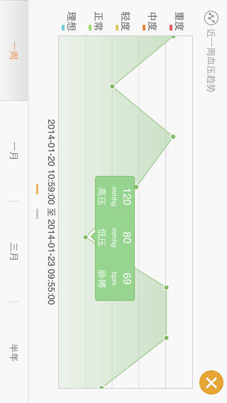 亿护嘉血压管家 v2.2.2 安卓版0