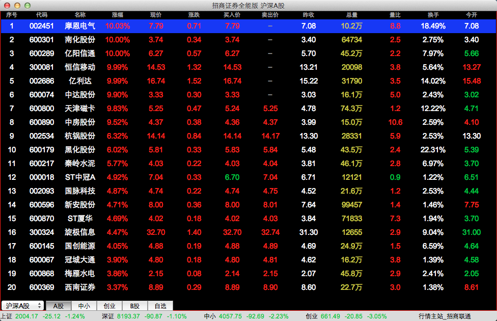 招商证券网上交易软件for mac v6.53 苹果电脑版1