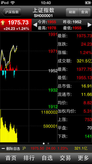 渤海证券大智慧ios版 v9.21 iphone手机版1