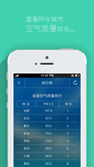 家庭空气指数 v1.3.8 安卓版2