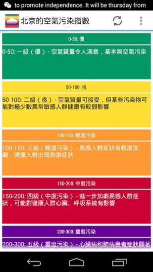 Asia Air Quality(亚洲空气质量) v3.2.2 安卓版0