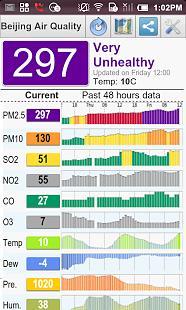 Asia Air Quality(亚洲空气质量) v3.2.2 安卓版3