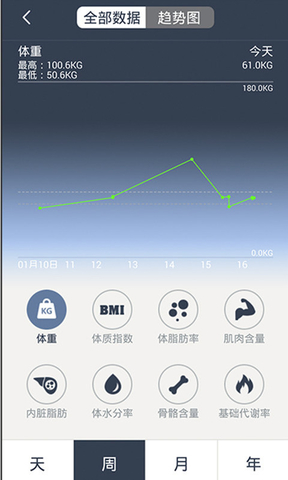 乐跑智能秤 v2.0.2 安卓版0