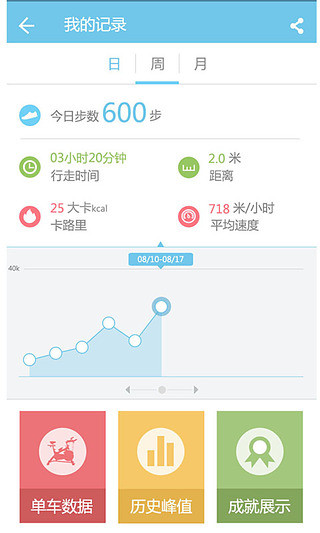 酷玩单车 v2.1.1 安卓版0