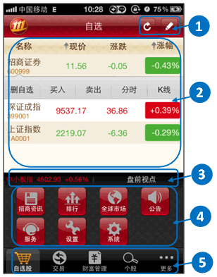 招商智远手机证券怎么用?