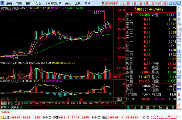 国海证券通达信期权全真模拟交易系统 国海证券通达信期权全真模拟交易客户端