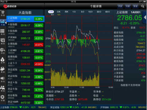 首创证券苹果版 v5.7.4.3 iphone版1