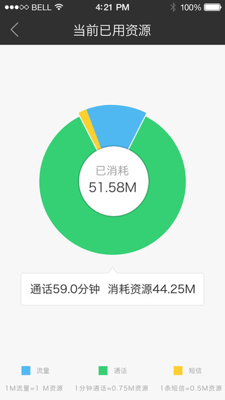 阿里通信手机客户端 v2.2.0 安卓版1