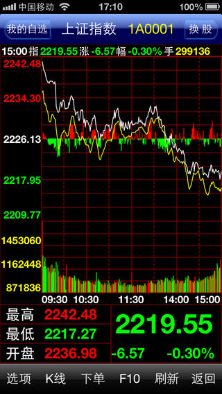齐鲁证券掌易通iphone版(更名为中泰证券) v2.0 苹果手机版3