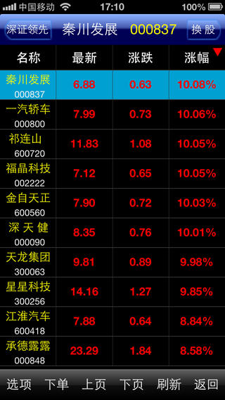 齐鲁证券掌易通iphone版(更名为中泰证券) v2.0 苹果手机版2