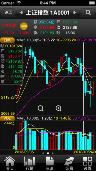 中信金通金翼手机证券iphone版 v2.8 苹果手机版0