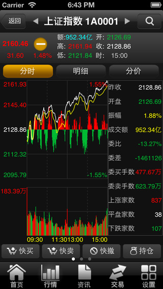 中信金通金翼手机证券iphone版 v2.8 苹果手机版3