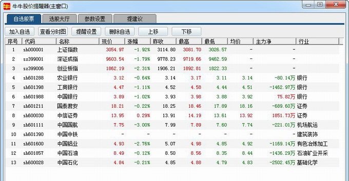 牛牛股价提醒器 v1.00 免费版0