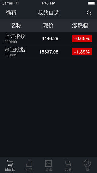 中邮手机证券通达信ios版 v2.31 iphone版0