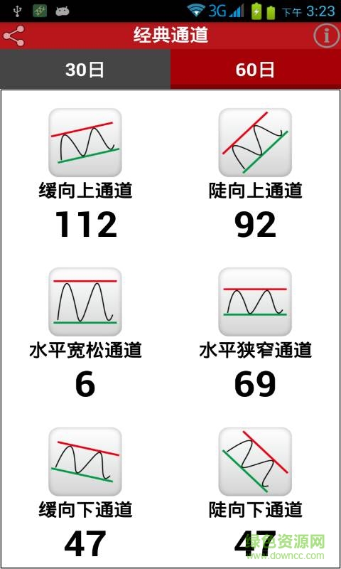 沪深通道王ios版 v1.6.3 iphone官方版2