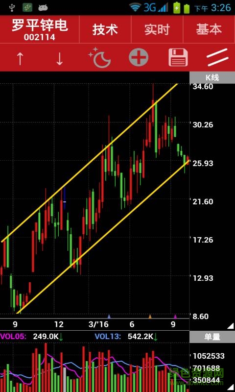 沪深通道王ios版 v1.6.3 iphone官方版0